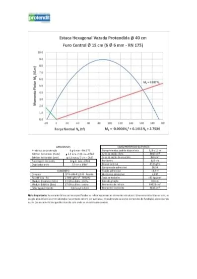 Download de catálogo